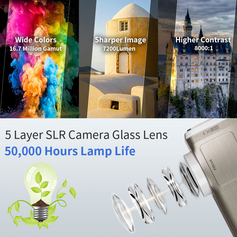 EUG 9000LM High Brightness Projector with WiFi and Bluetooth, Smart LCD Proyector with Android OS Built-in Apps,Wireless FHD 1080P Home Outdoor Movie Projector with 10W Speaker&Zoom for Phone DVD TV Stick