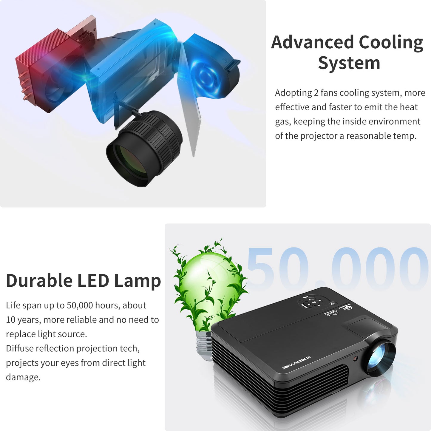 CAIWEI 1080P HD WiFi Projector with Android Bluetooth HDMI USB RCA HiFi Speakers (7500 Lumens)