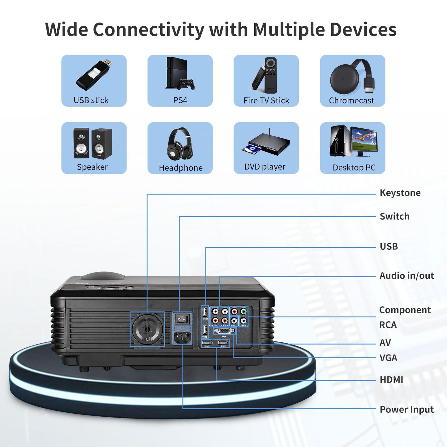 CAIWEI 1080P HD WiFi Projector with Android Bluetooth HDMI USB RCA HiFi Speakers (7500 Lumens)
