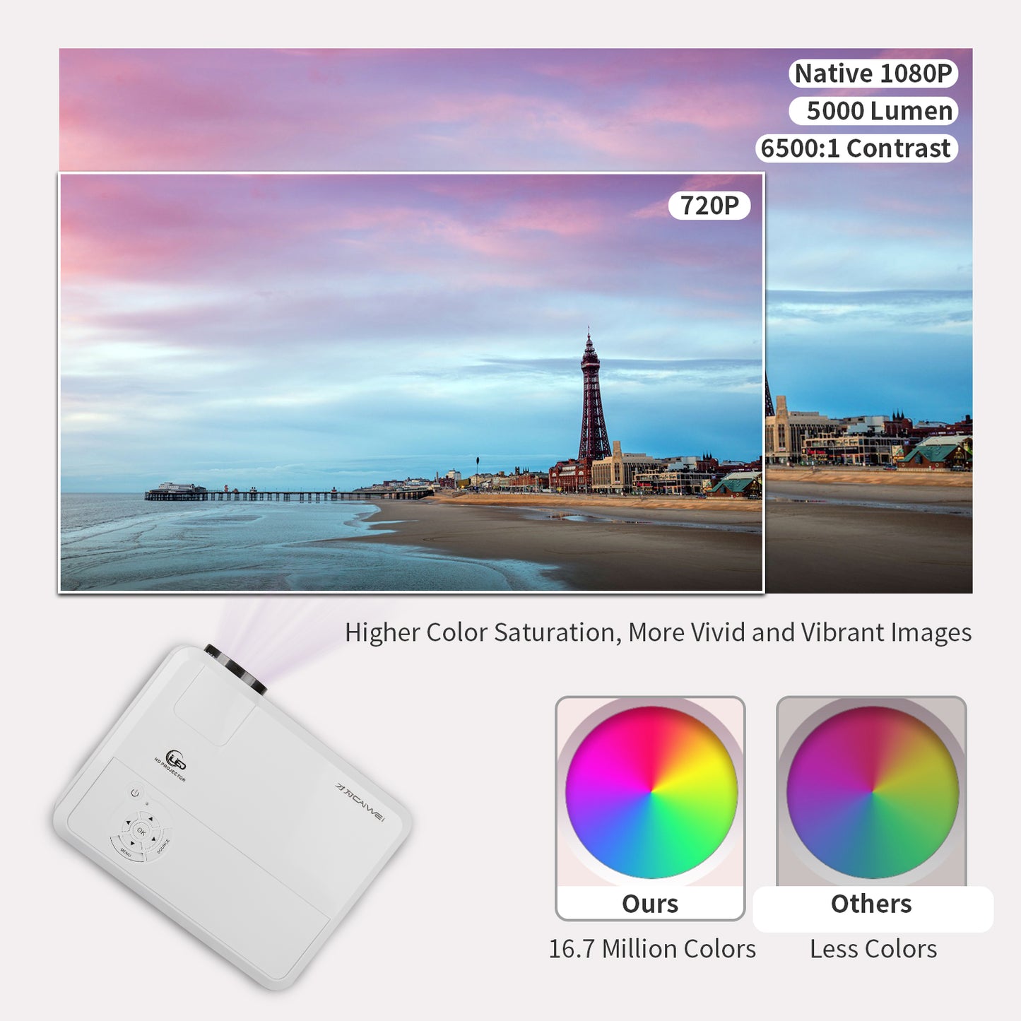 CAIWEI LED LCD 8000 Lumens 1080P Wireless Bluetooth Video Projectors, Compatible with iOS/Android