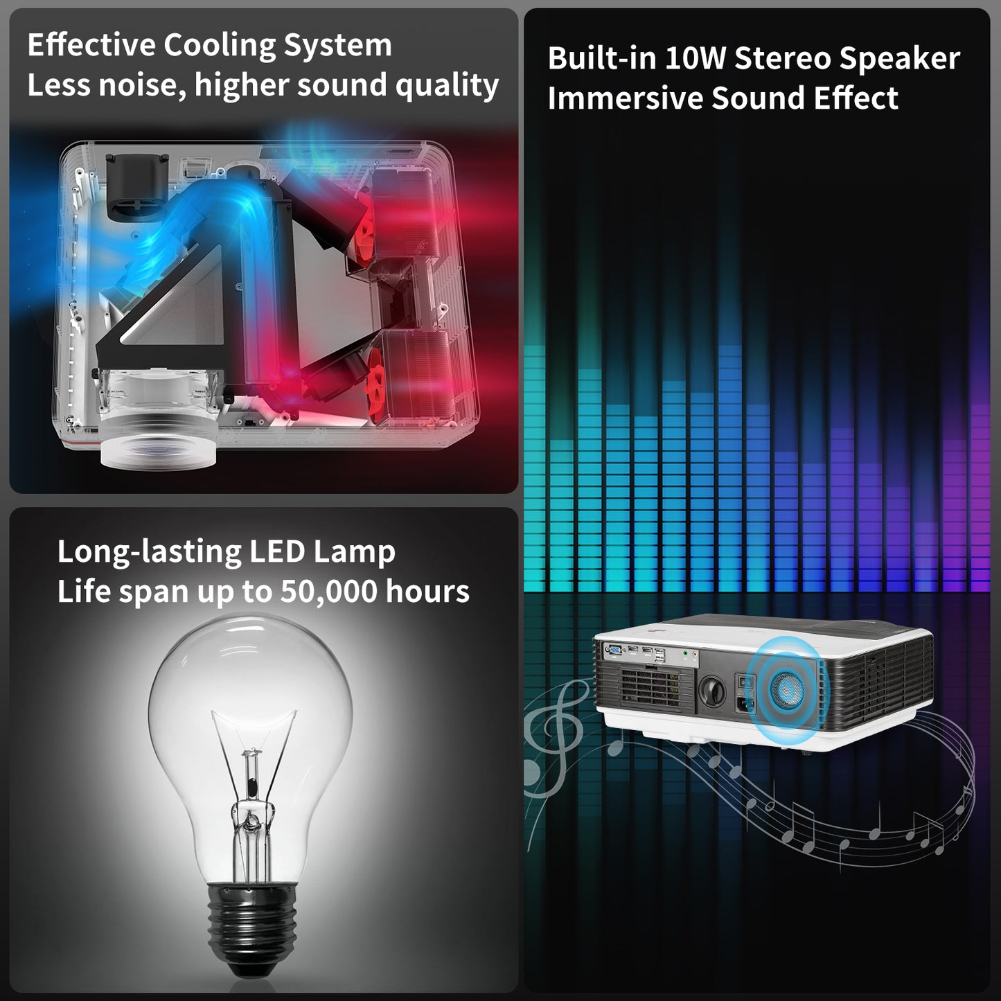 CAIWEI Smart Wi-Fi HD 1080P Projector 9000 Lumen Bluetooth Wireless for Movie & Gaming