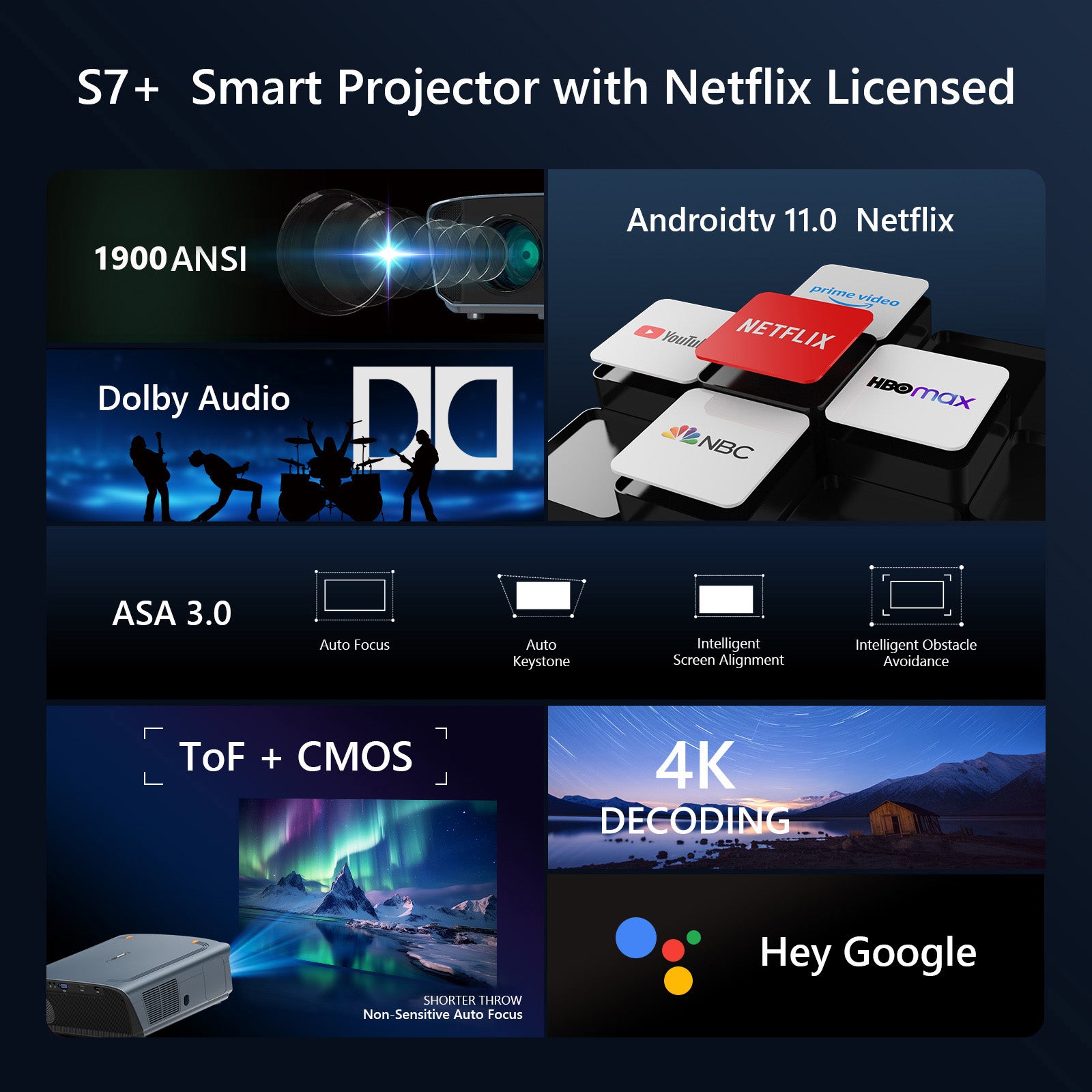 CAIWEI S7+ 4K Projector with 2026 Google TV 【Netflix Certified & Tof+CMOS Auto Focus】4000 ANSI Daytime Smart Projector Wireless NFC, WiFi6, Bluetooth,HDR10+,Dolby Audio,for Home Cinema/Outdoor Movies