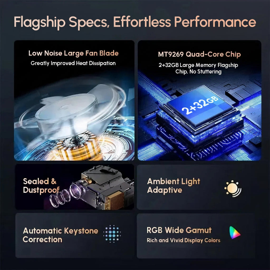 D6F Native 1080P Projector with 4K Support, 1600 ANSI Lumens Smart Projector with AI Auto Focus & Keystone, WiFi 6 & Bluetooth 5.4, Dolby Audio, Ultra-Low Latency Gaming, EyeCare 2.0 — Ideal for Home Theater & Outdoor Movies