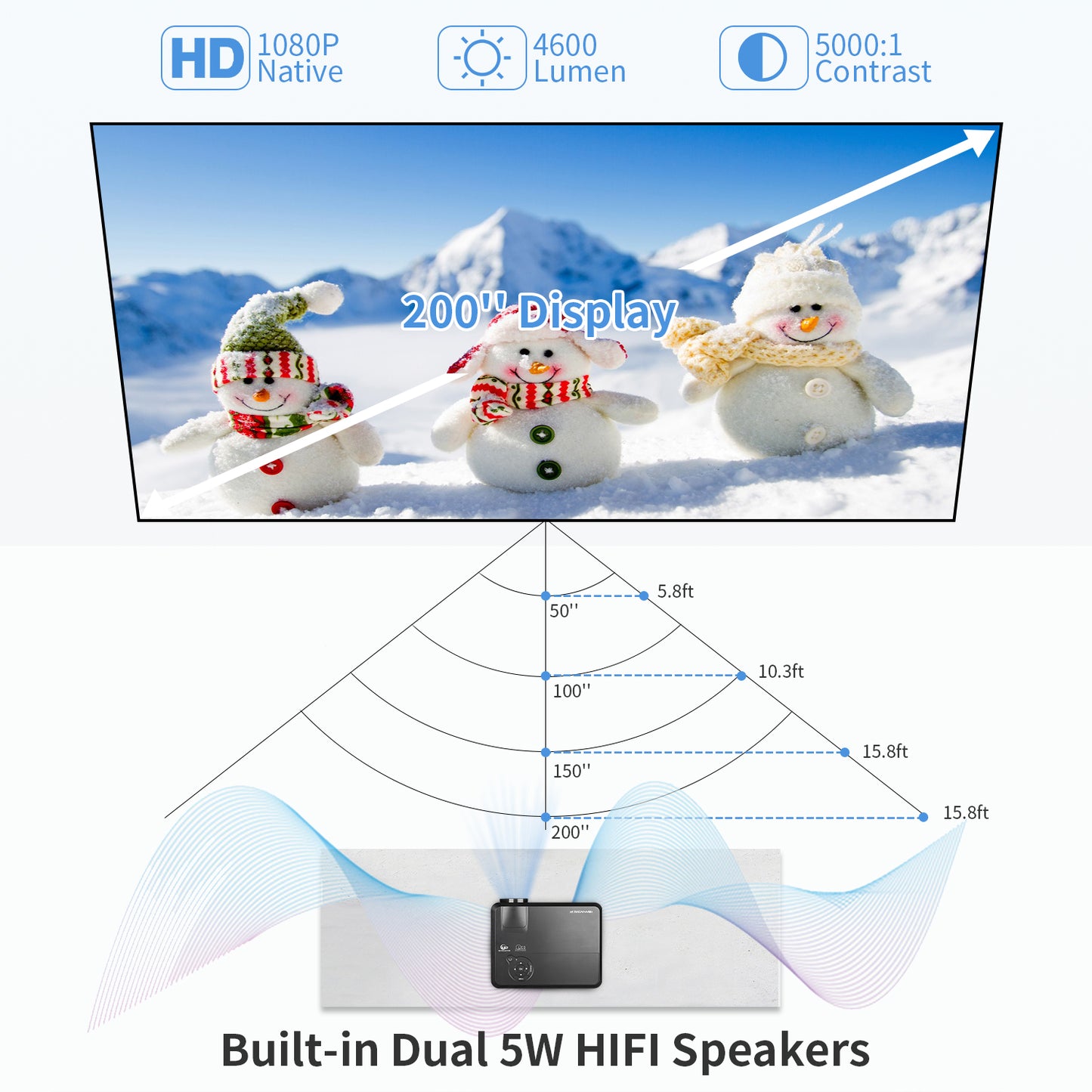 CAIWEI 1080P HD WiFi Projector with Android Bluetooth HDMI USB RCA HiFi Speakers (7500 Lumens)