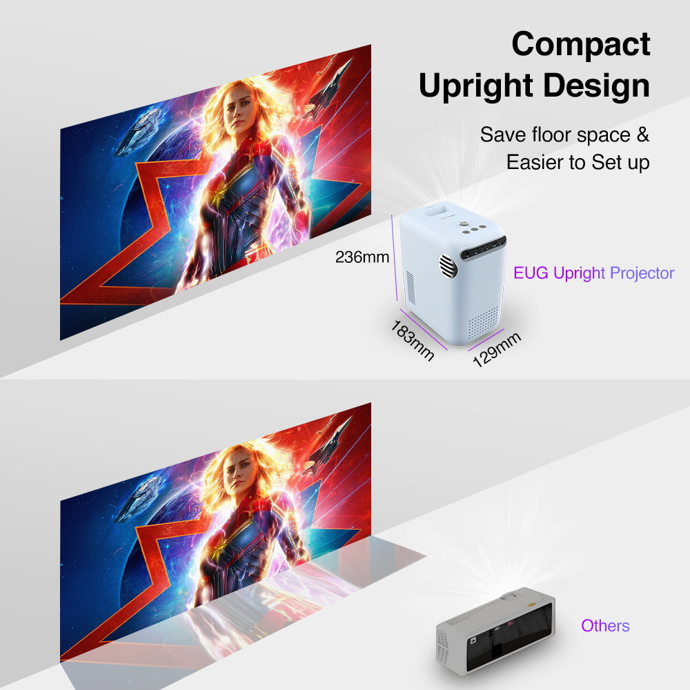 1080P Projector Portable Size, Smart Wireless Bluetooth – CAIWEISHOP